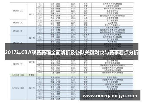 2017年CBA联赛赛程全面解析及各队关键对决与赛事看点分析